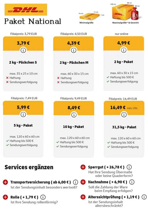 dhl paket versandkosten.